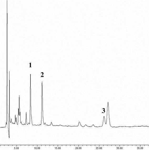 https://cdn.ncbi.nlm.nih.gov/pmc/blobs/5f87/4724128/30777b5c4803/12906_2016_1001_Fig1_HTML.jpg