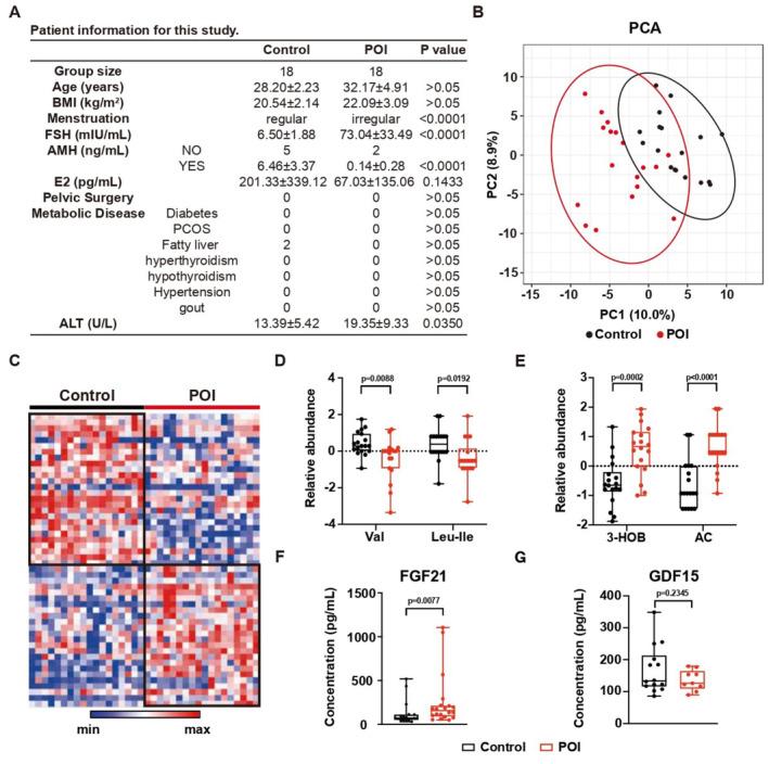 https://cdn.ncbi.nlm.nih.gov/pmc/blobs/5f88/10086587/884ec8680e3b/EMMM-15-e17450-g005.jpg