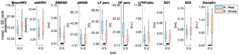 https://cdn.ncbi.nlm.nih.gov/pmc/blobs/5f89/8839779/eb7a7501b44b/sensors-22-00976-g006.jpg