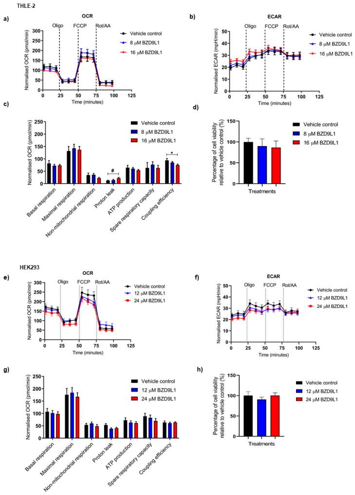 https://cdn.ncbi.nlm.nih.gov/pmc/blobs/5f8a/10669747/65a66f1a10ec/biomedicines-11-03059-g002.jpg