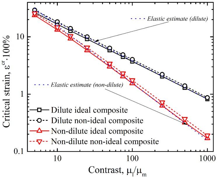 https://cdn.ncbi.nlm.nih.gov/pmc/blobs/5f8b/6427453/6701f3a8d833/materials-12-00763-g004.jpg