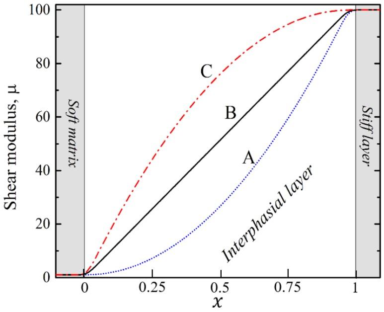 https://cdn.ncbi.nlm.nih.gov/pmc/blobs/5f8b/6427453/6b38bb5dc4b1/materials-12-00763-g002.jpg