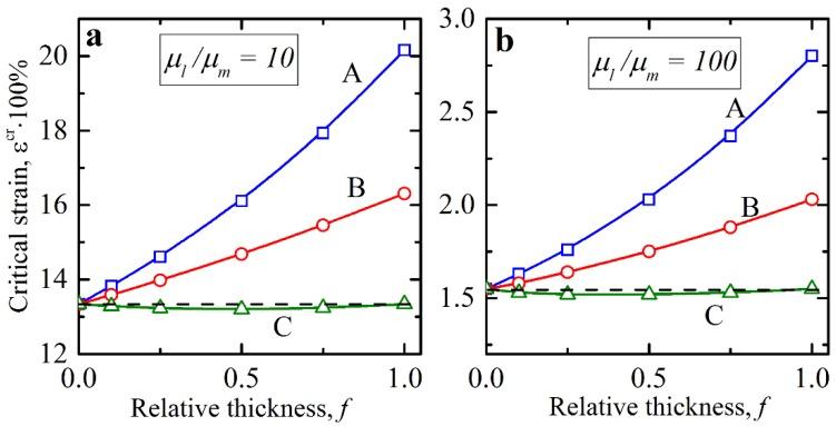 https://cdn.ncbi.nlm.nih.gov/pmc/blobs/5f8b/6427453/d693057bea60/materials-12-00763-g005.jpg