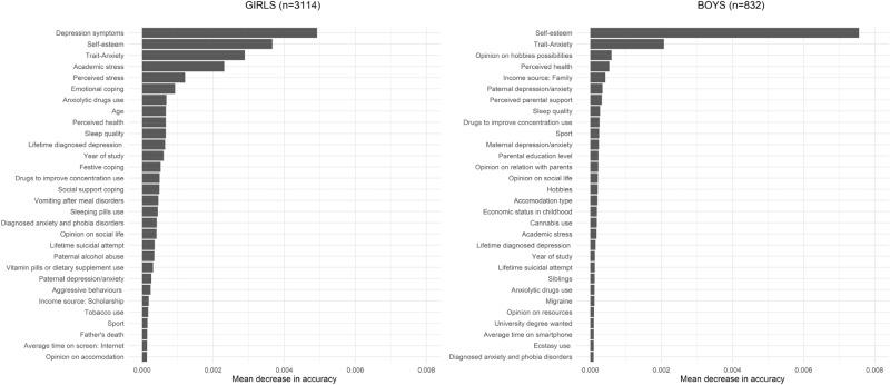 https://cdn.ncbi.nlm.nih.gov/pmc/blobs/5f8b/8206419/27a5643fd5b9/41598_2021_90728_Fig3_HTML.jpg