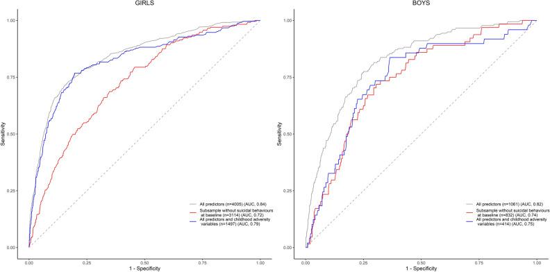 https://cdn.ncbi.nlm.nih.gov/pmc/blobs/5f8b/8206419/a3c25ee465bb/41598_2021_90728_Fig1_HTML.jpg