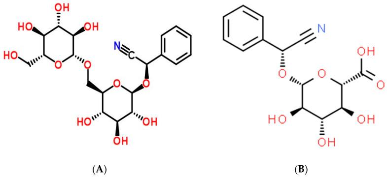 https://cdn.ncbi.nlm.nih.gov/pmc/blobs/5f8c/9599719/1487b65529b5/biomolecules-12-01514-g001.jpg