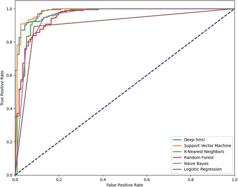 https://cdn.ncbi.nlm.nih.gov/pmc/blobs/5f8d/11577875/c45d662df313/12859_2024_5978_Fig9_HTML.jpg