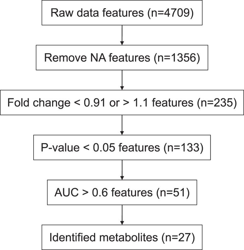 https://cdn.ncbi.nlm.nih.gov/pmc/blobs/5f8d/12396497/47911fb60f7c/gr3.jpg