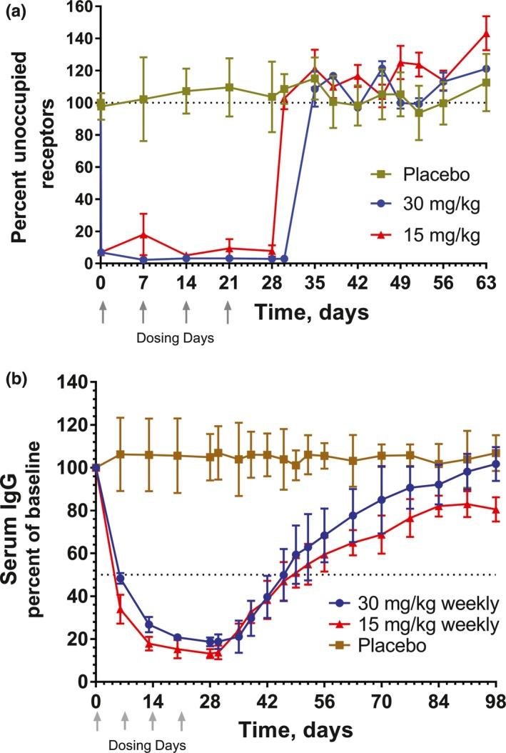 https://cdn.ncbi.nlm.nih.gov/pmc/blobs/5f8f/6587432/9a1a1f34c89c/CPT-105-1031-g002.jpg