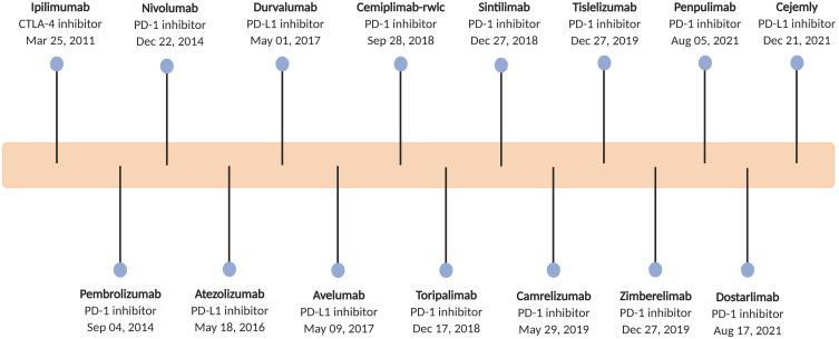 https://cdn.ncbi.nlm.nih.gov/pmc/blobs/5f8f/9374094/22d6a60b9c9c/DDDT-16-2639-g0001.jpg