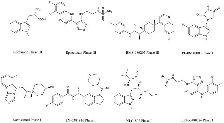 https://cdn.ncbi.nlm.nih.gov/pmc/blobs/5f8f/9374094/bad5d5aa6a1d/DDDT-16-2639-g0003.jpg
