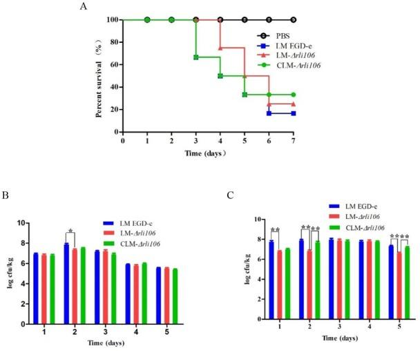 https://cdn.ncbi.nlm.nih.gov/pmc/blobs/5f91/10062041/7c6dc340e96a/jvetres-67-067-g005.jpg