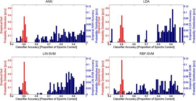 https://cdn.ncbi.nlm.nih.gov/pmc/blobs/5f91/4353251/82fa9c92555e/fnins-09-00054-g0013.jpg