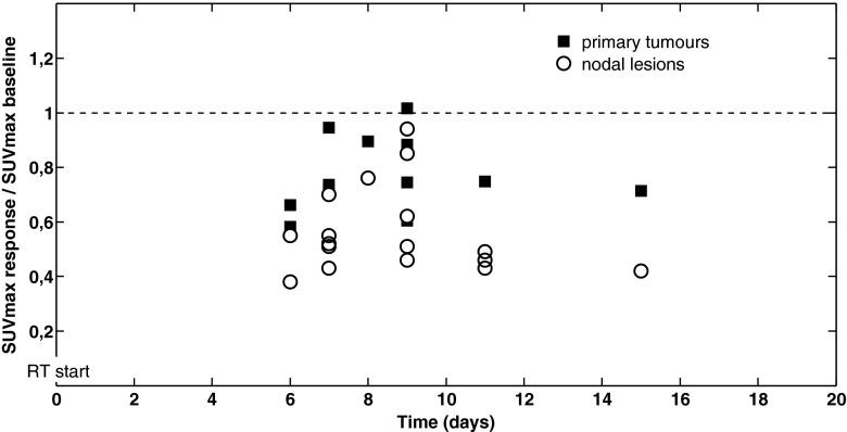 https://cdn.ncbi.nlm.nih.gov/pmc/blobs/5f93/3955141/5000a0e566c2/259_2013_2632_Fig4_HTML.jpg