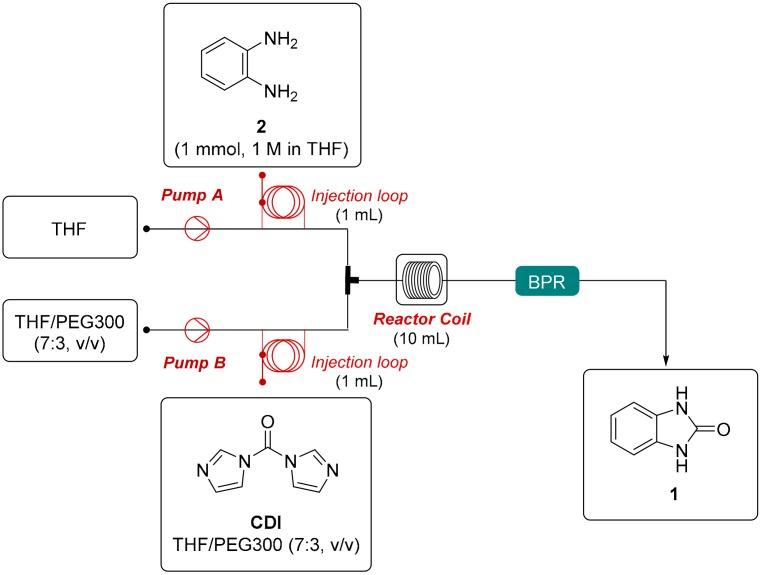 https://cdn.ncbi.nlm.nih.gov/pmc/blobs/5f93/6651037/e1d2e2f91564/molecules-24-02447-g002.jpg