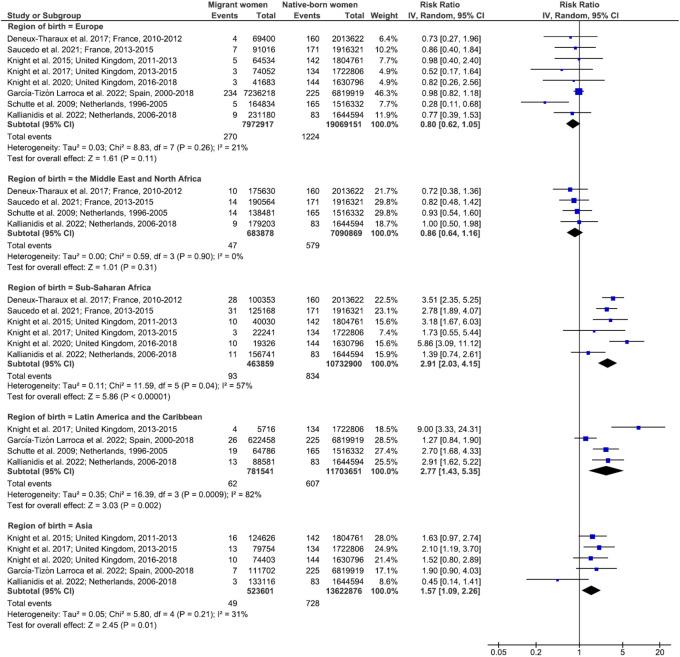 https://cdn.ncbi.nlm.nih.gov/pmc/blobs/5f96/10328365/be9b622f32c1/pmed.1004257.g003.jpg