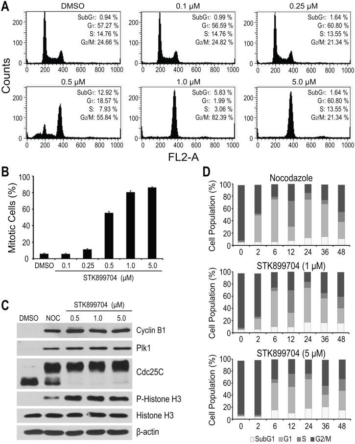 https://cdn.ncbi.nlm.nih.gov/pmc/blobs/5f96/5351965/7b5b257a068c/pone.0173311.g002.jpg