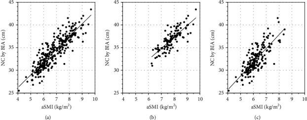 https://cdn.ncbi.nlm.nih.gov/pmc/blobs/5f96/8024069/9a92776c6107/BMRI2021-6622398.003.jpg