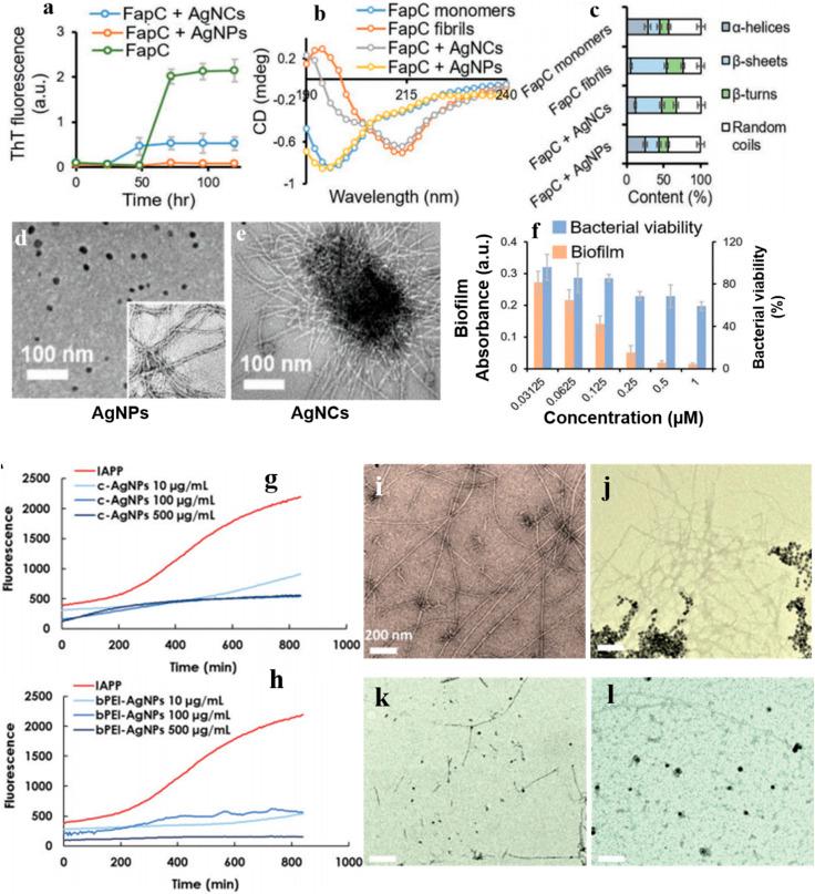 https://cdn.ncbi.nlm.nih.gov/pmc/blobs/5f97/12230804/b9ce31fcfd08/d5ra01711d-f6.jpg