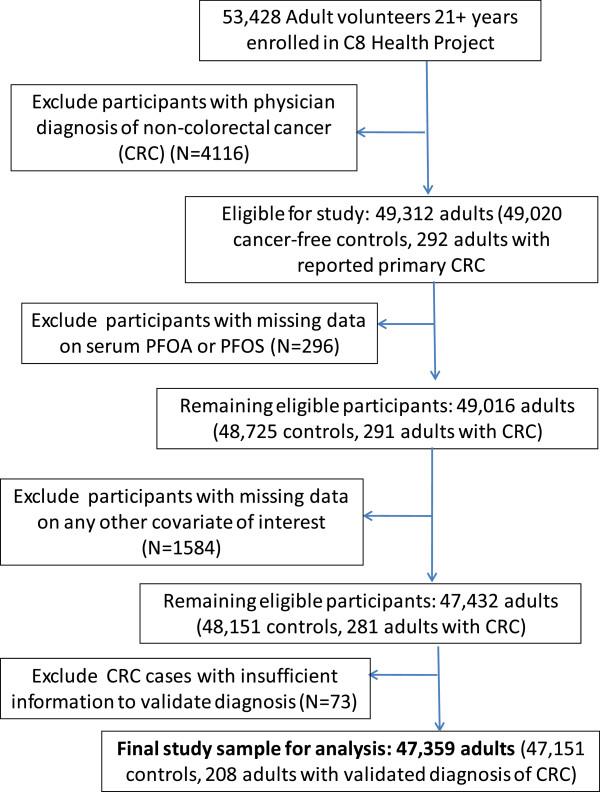 https://cdn.ncbi.nlm.nih.gov/pmc/blobs/5f9a/3909456/62232643a398/1471-2407-14-45-1.jpg