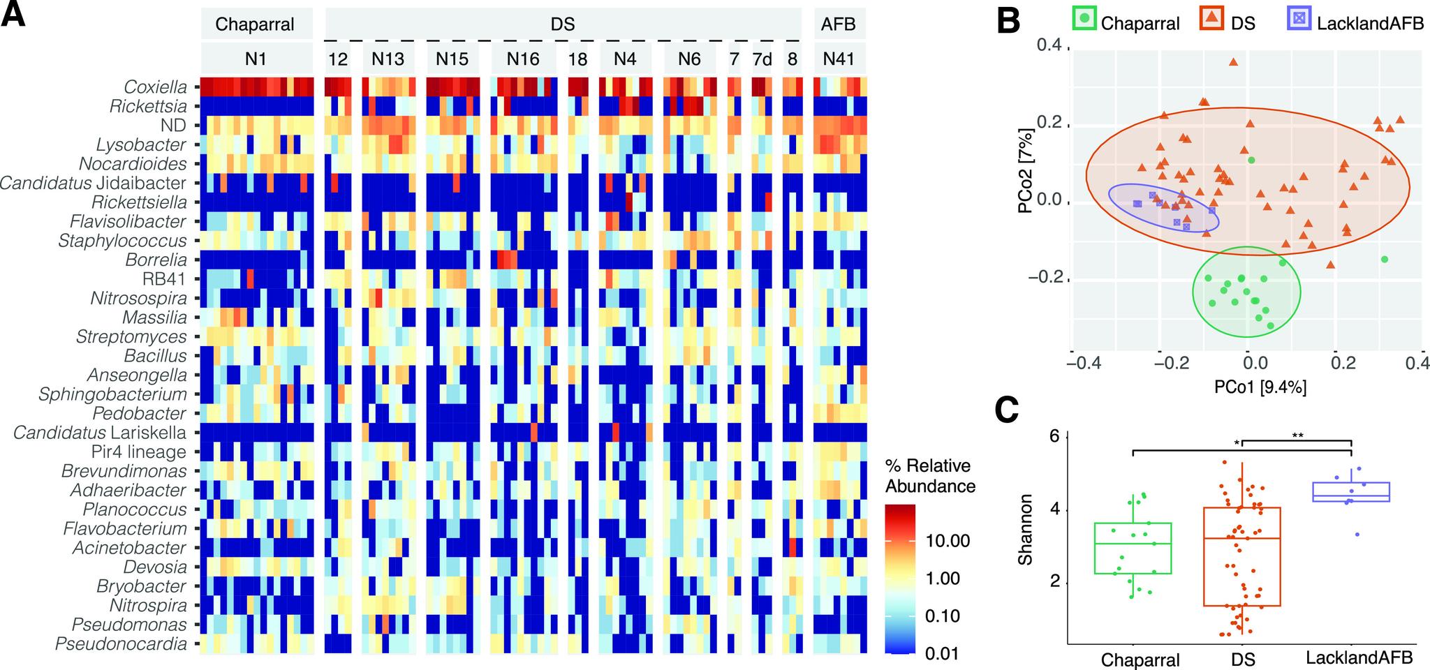 https://cdn.ncbi.nlm.nih.gov/pmc/blobs/5f9d/10433993/57247b850302/spectrum.01681-23-f003.jpg