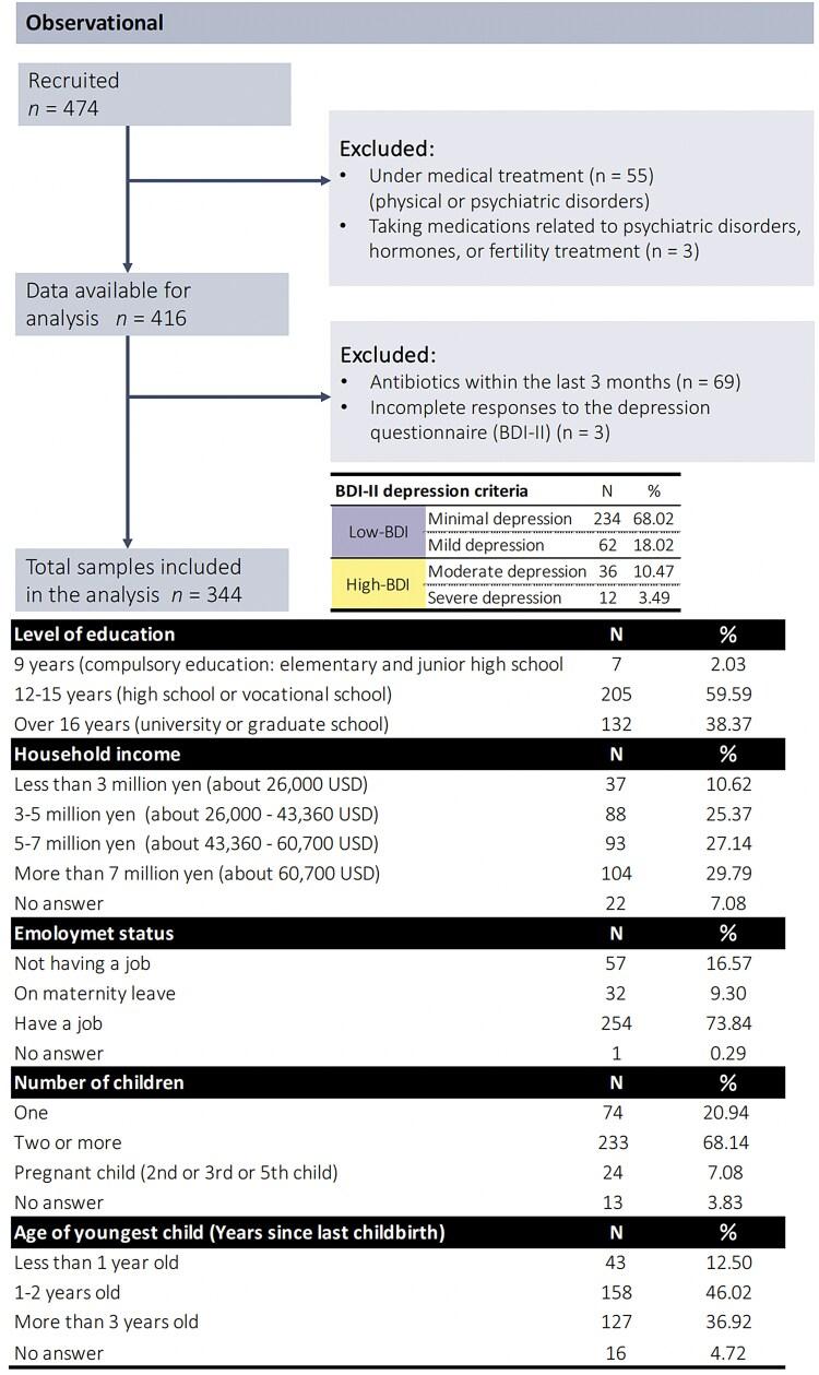 https://cdn.ncbi.nlm.nih.gov/pmc/blobs/5f9e/12404299/6e167f5d85d8/pgaf169f1.jpg