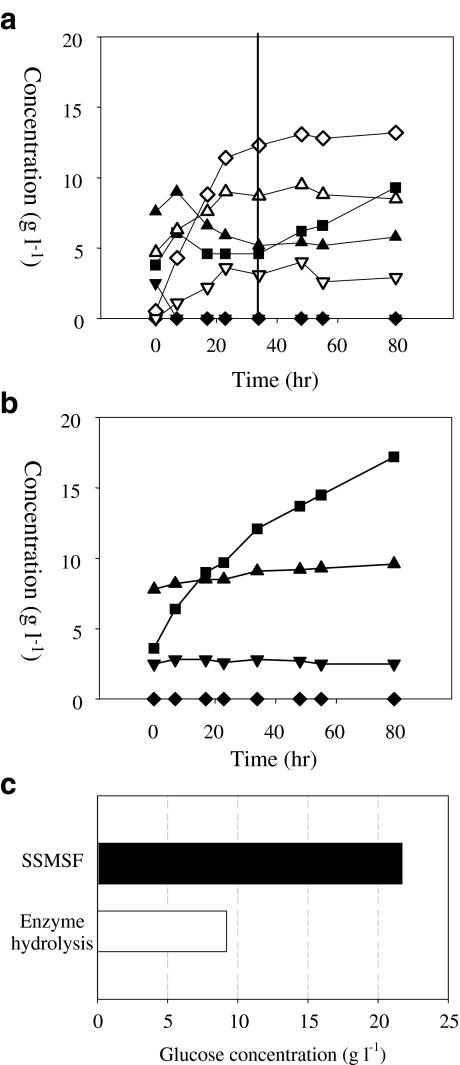 https://cdn.ncbi.nlm.nih.gov/pmc/blobs/5fa0/2854344/5acb1b8c7977/253_2009_2407_Fig6_HTML.jpg