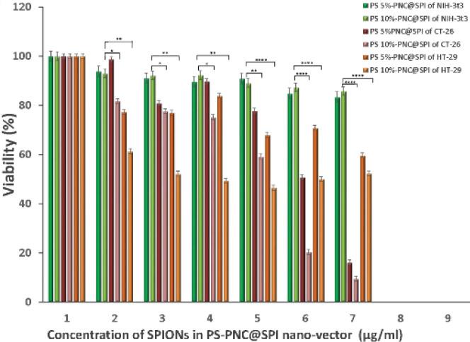 https://cdn.ncbi.nlm.nih.gov/pmc/blobs/5fa0/9588323/8f9a8d7836c3/IJBMS-25-1234-g008.jpg