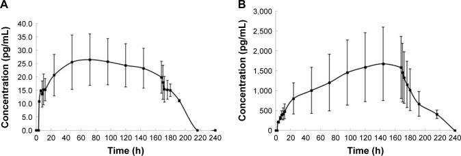 https://cdn.ncbi.nlm.nih.gov/pmc/blobs/5fa1/5354542/027fb4089459/dddt-11-725Fig2.jpg