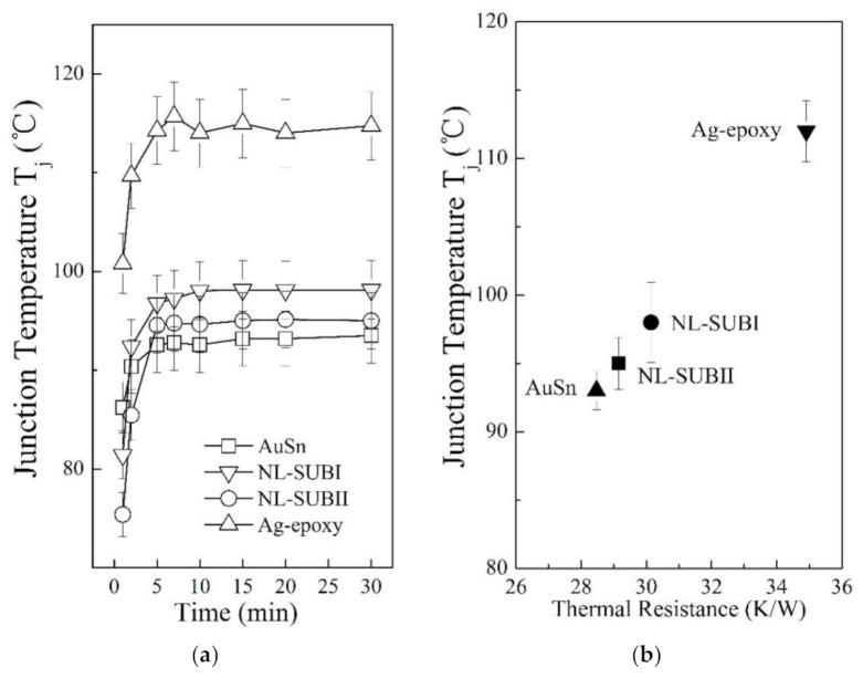 https://cdn.ncbi.nlm.nih.gov/pmc/blobs/5fa2/8233979/c1fc4a5cdf14/nanomaterials-11-01589-g007.jpg
