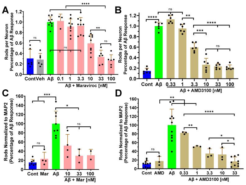 https://cdn.ncbi.nlm.nih.gov/pmc/blobs/5fa4/10813319/17c1bc11fb0f/biomedicines-12-00093-g002.jpg