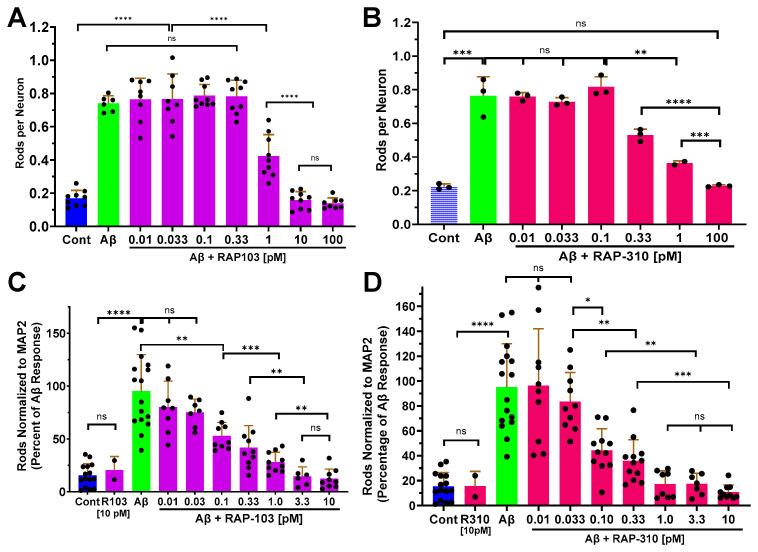 https://cdn.ncbi.nlm.nih.gov/pmc/blobs/5fa4/10813319/1d638ba1d5d1/biomedicines-12-00093-g004.jpg