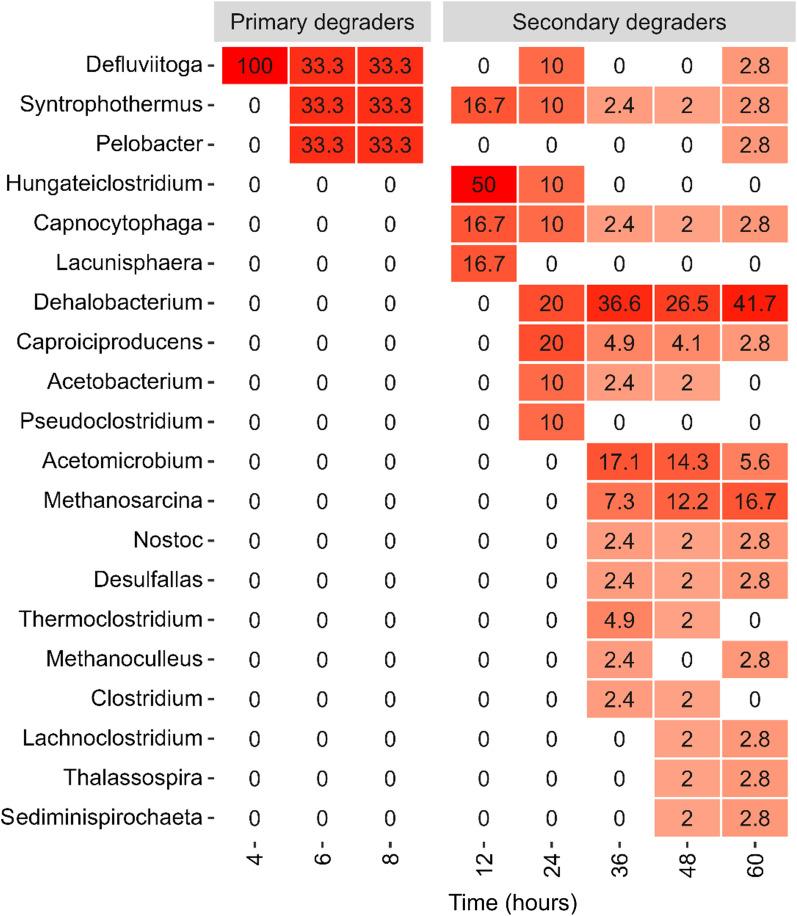 https://cdn.ncbi.nlm.nih.gov/pmc/blobs/5fa6/10685487/e52b1b016f8a/13068_2023_2432_Fig5_HTML.jpg