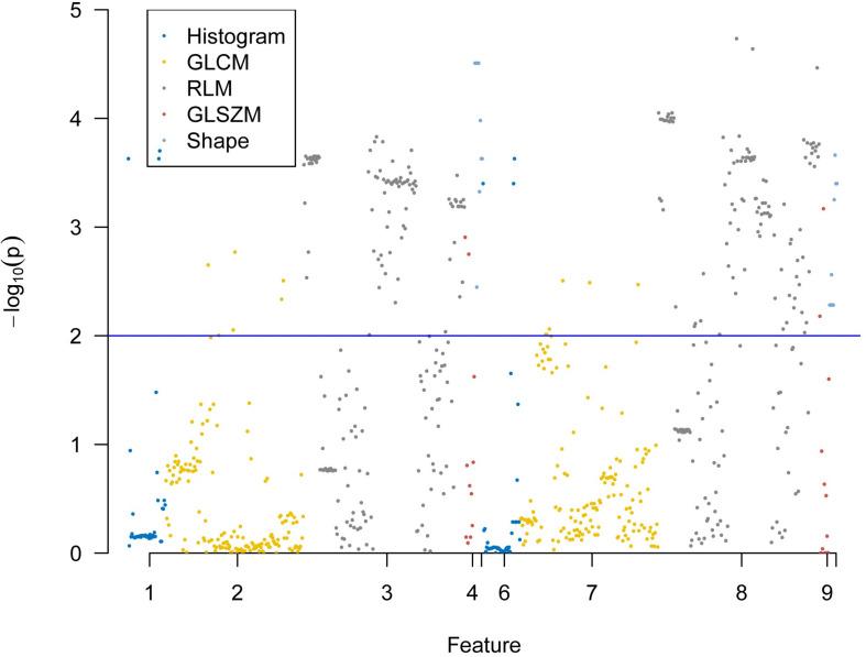 https://cdn.ncbi.nlm.nih.gov/pmc/blobs/5fa6/7477956/87088e0b21f9/fonc-10-01618-g004.jpg