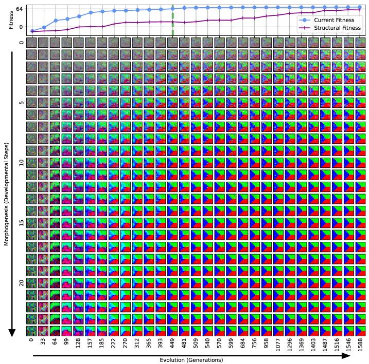 https://cdn.ncbi.nlm.nih.gov/pmc/blobs/5fa7/11275831/6fff2abdf6ae/entropy-26-00532-g0A2.jpg