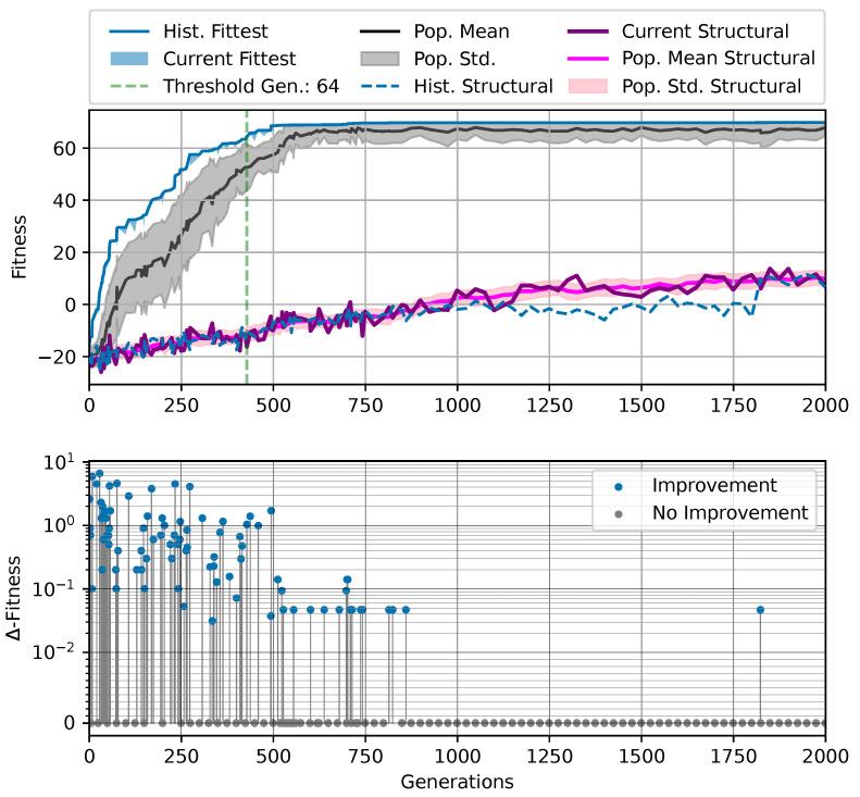 https://cdn.ncbi.nlm.nih.gov/pmc/blobs/5fa7/11275831/f4a7d1da583d/entropy-26-00532-g0A4.jpg
