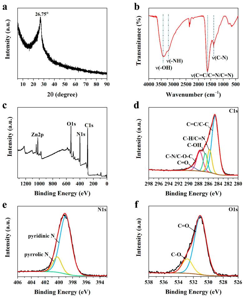 https://cdn.ncbi.nlm.nih.gov/pmc/blobs/5fa7/9182342/005259682255/nanomaterials-12-01814-g002.jpg