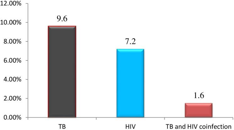 https://cdn.ncbi.nlm.nih.gov/pmc/blobs/5fa8/10290864/84fa2a97e73b/IDR-16-3965-g0001.jpg