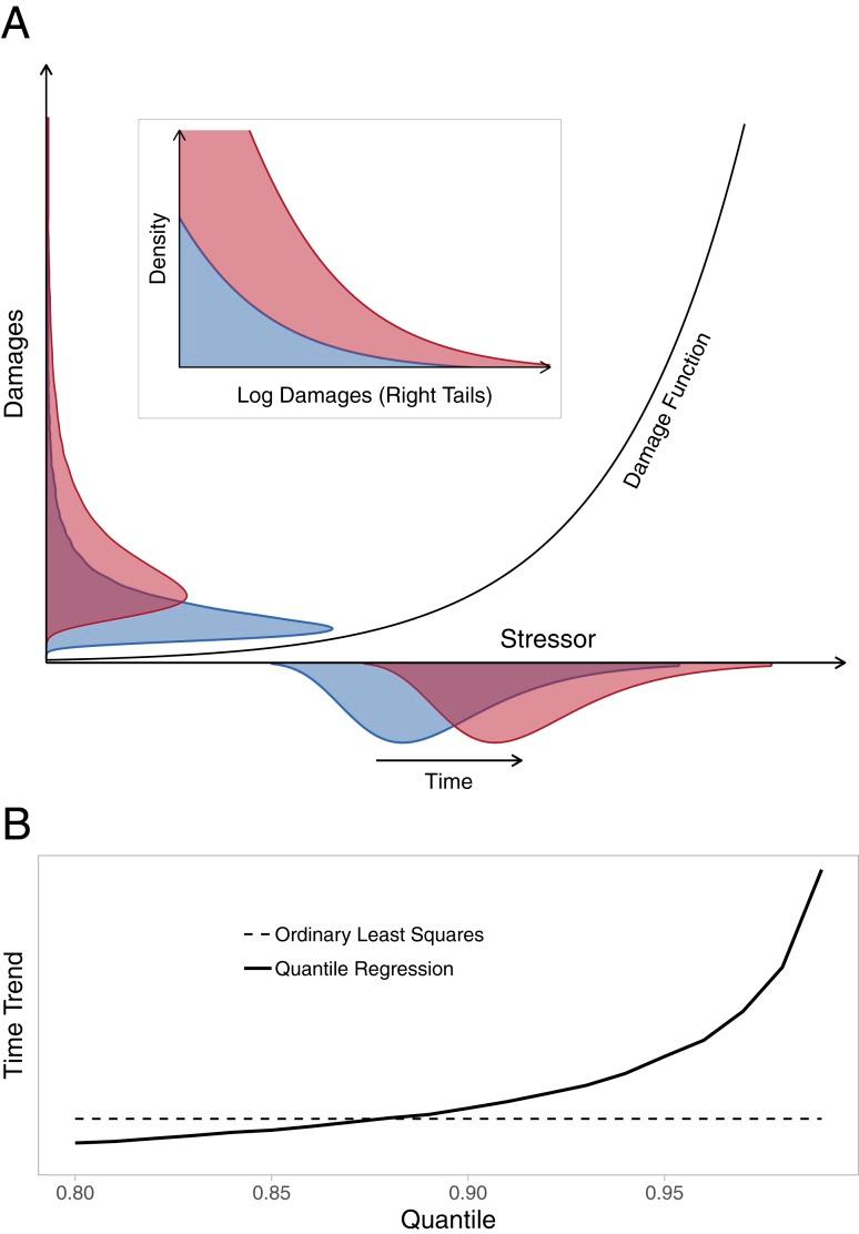 https://cdn.ncbi.nlm.nih.gov/pmc/blobs/5fa8/6815159/57772e1922fc/pnas.1907826116fig01.jpg