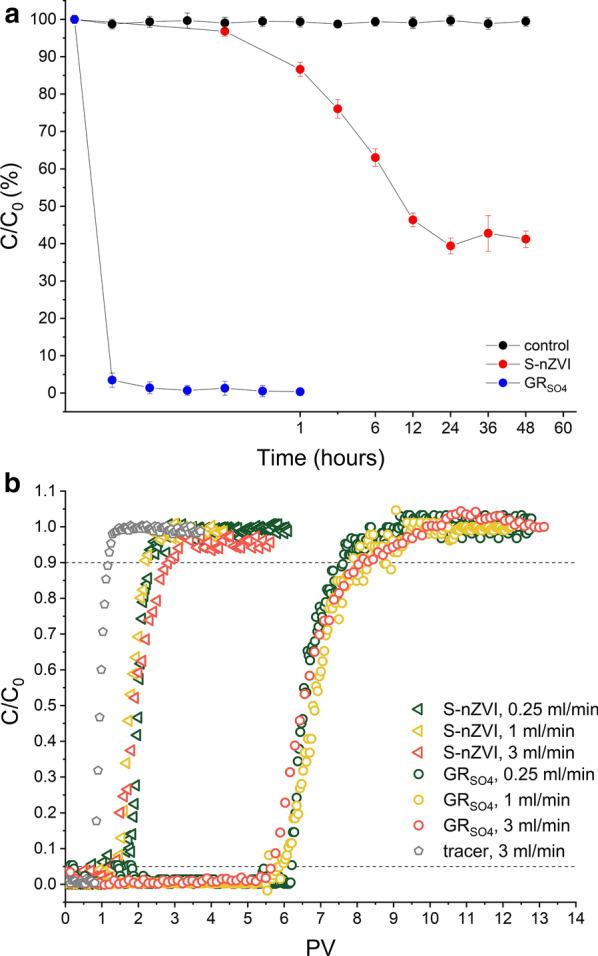 https://cdn.ncbi.nlm.nih.gov/pmc/blobs/5fa8/7429723/28b2bd8bb06b/12932_2020_73_Fig6_HTML.jpg