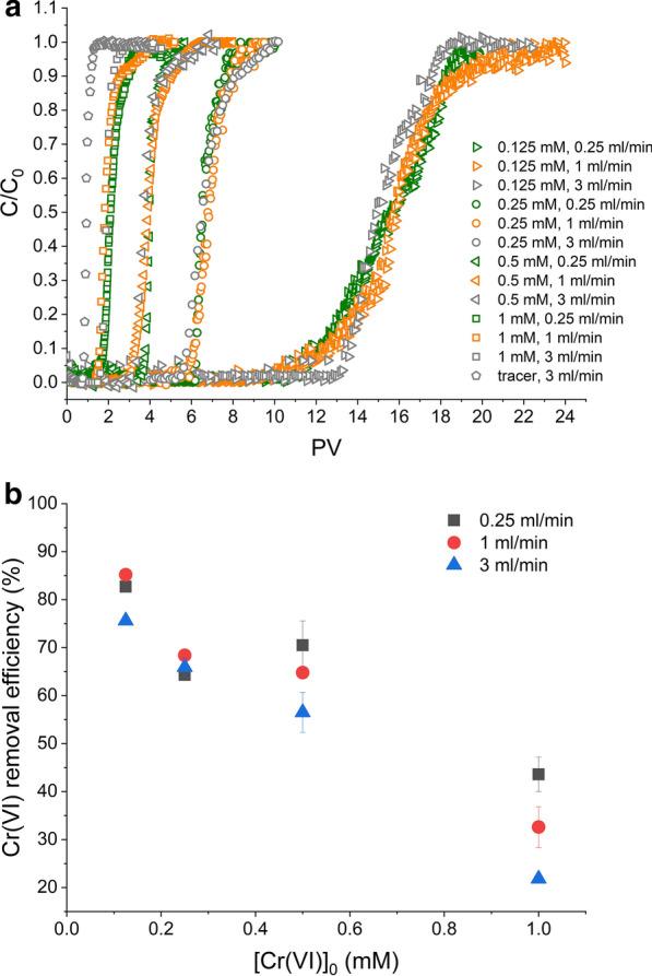 https://cdn.ncbi.nlm.nih.gov/pmc/blobs/5fa8/7429723/aaa37396fa2f/12932_2020_73_Fig4_HTML.jpg