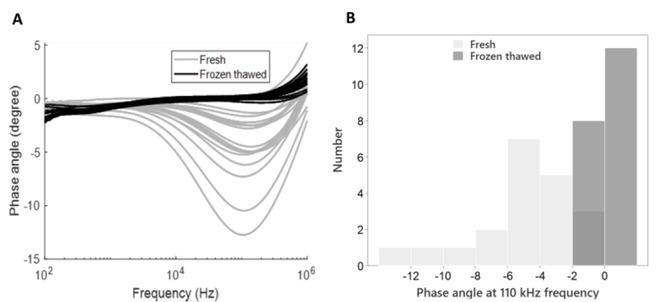 https://cdn.ncbi.nlm.nih.gov/pmc/blobs/5fa8/9837875/81a09fef1fa8/joeb-13-125-g003.jpg