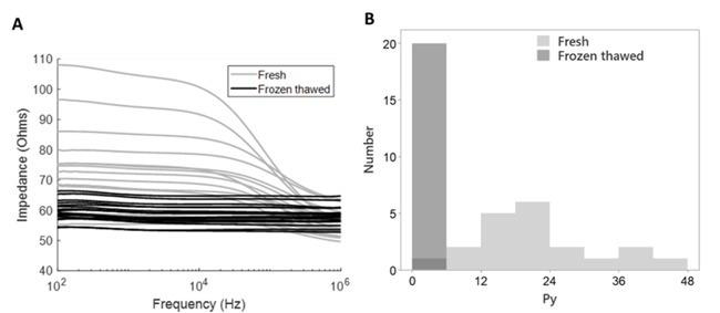 https://cdn.ncbi.nlm.nih.gov/pmc/blobs/5fa8/9837875/8de070b1fdbc/joeb-13-125-g002.jpg