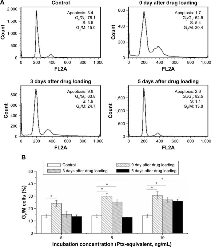 https://cdn.ncbi.nlm.nih.gov/pmc/blobs/5faa/6136913/2622aa8f2aee/ijn-13-5231Fig6.jpg