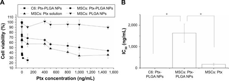 https://cdn.ncbi.nlm.nih.gov/pmc/blobs/5faa/6136913/2d39090d8309/ijn-13-5231Fig3.jpg