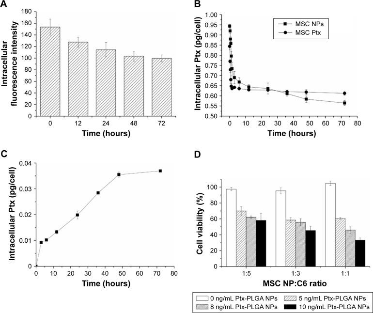 https://cdn.ncbi.nlm.nih.gov/pmc/blobs/5faa/6136913/4a70a73cac85/ijn-13-5231Fig8.jpg