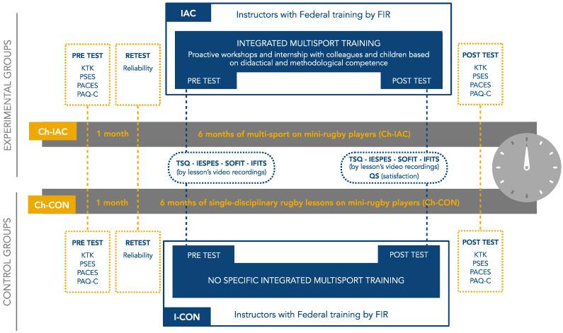 https://cdn.ncbi.nlm.nih.gov/pmc/blobs/5fab/11755658/21f0b46d48ad/jfmk-10-00011-g002.jpg
