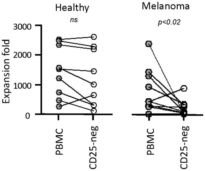 https://cdn.ncbi.nlm.nih.gov/pmc/blobs/5fab/4107971/10a1b3d44e45/fimmu-05-00344-g002.jpg