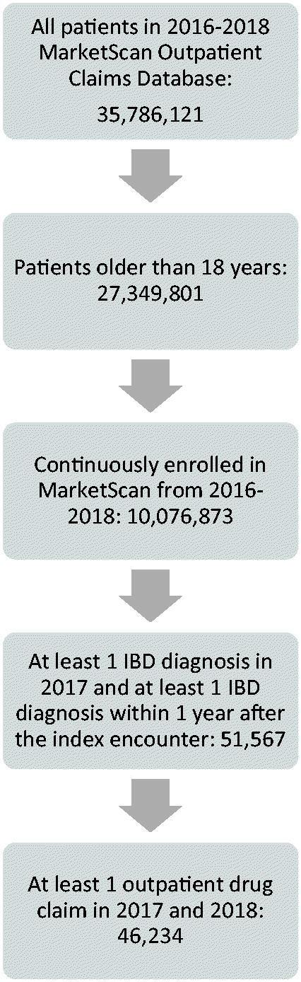 https://cdn.ncbi.nlm.nih.gov/pmc/blobs/5fad/10124315/458185cd8f26/IANN_A_2198775_F0001_C.jpg