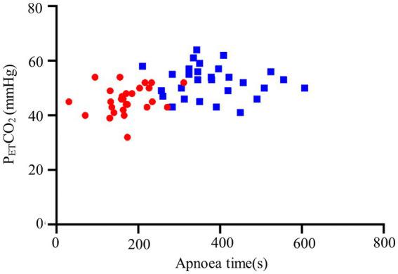 https://cdn.ncbi.nlm.nih.gov/pmc/blobs/5fad/10512709/1f09459ecf93/fmed-10-1212646-g003.jpg